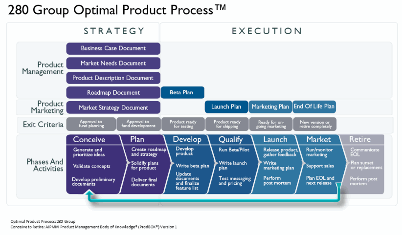 pragmatic marketing definition of product management